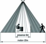 SENZOR PRISUTNOSTI U PROSTORU ST46B STARLUX